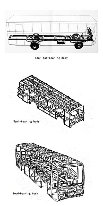 The bus body structure can... - Guangtong Vehicle Manufacture | Facebook