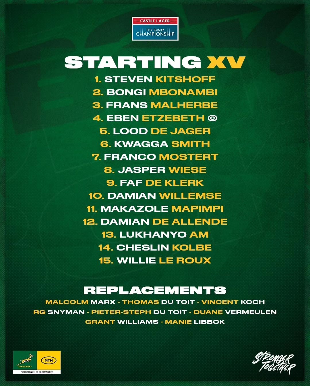 Bok - Die Springboks Span vir Saterdag se toets teen die All Blacks is ...