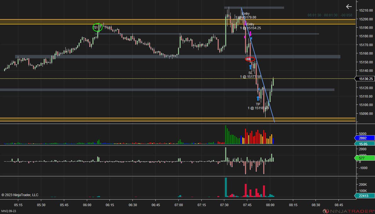 México Trading Group