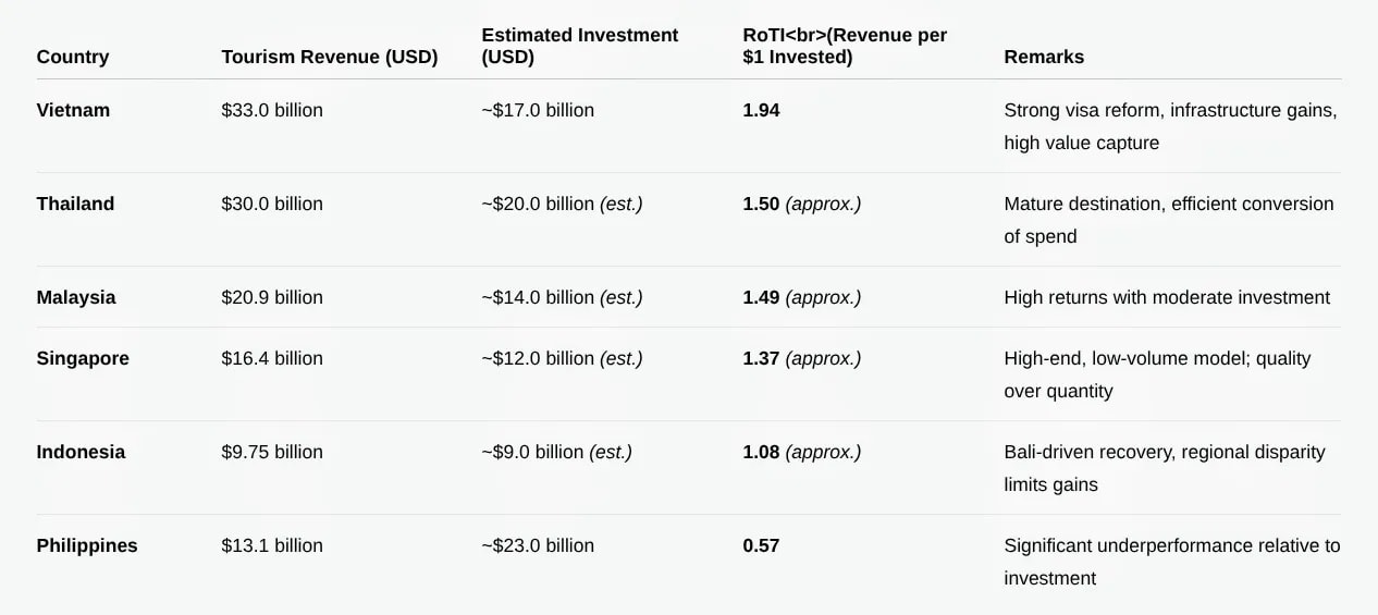 Sadly, every peso invested by the... - ravstheworld.com | Facebook