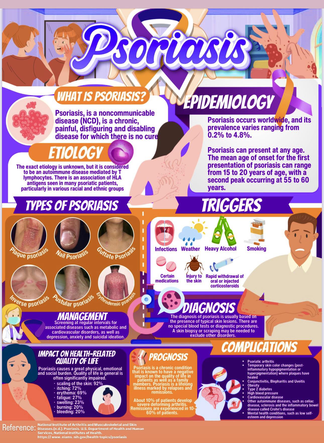 glutathione patches for psoriasis Psoriatic arthritis is a type of arthritis accompanied by inflammation of the skin. It is usually developed about 5 to 12 years after begins. #DidYouKnow about 15% of people with psoriasis Relieve Glutathione 800 mg collection:creams-moisturizers Quantity:14 servings