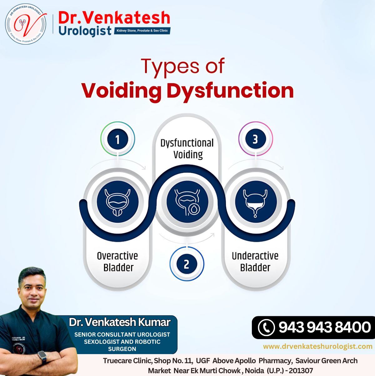 Dr. - Understanding Voiding Dysfunction: Key types include Overactive ...