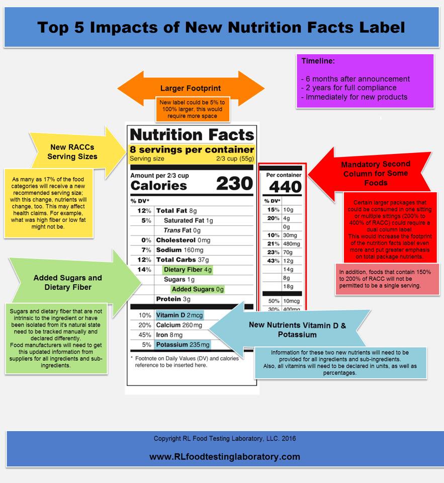 LiVe Nutrition - The updated version of the redesigned...