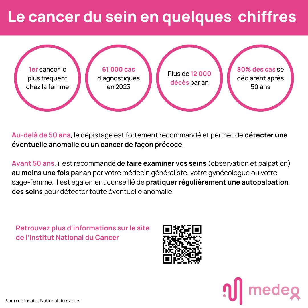 Medeo Technologies | Lyon