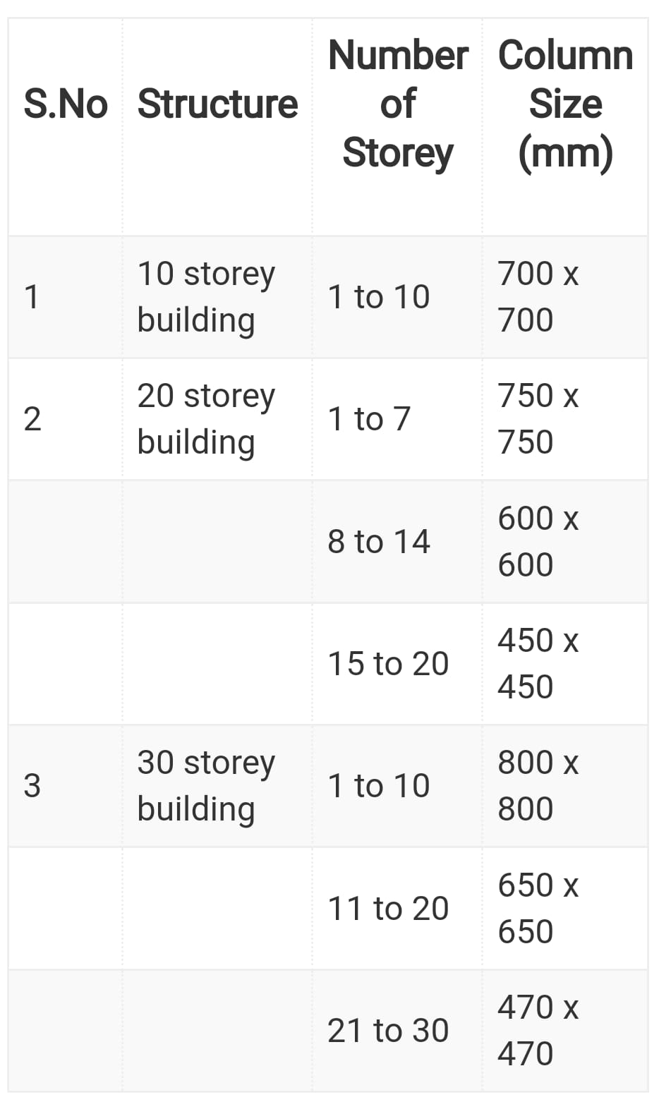 What is the Standard Size of... - Civil Engineering Help | Facebook