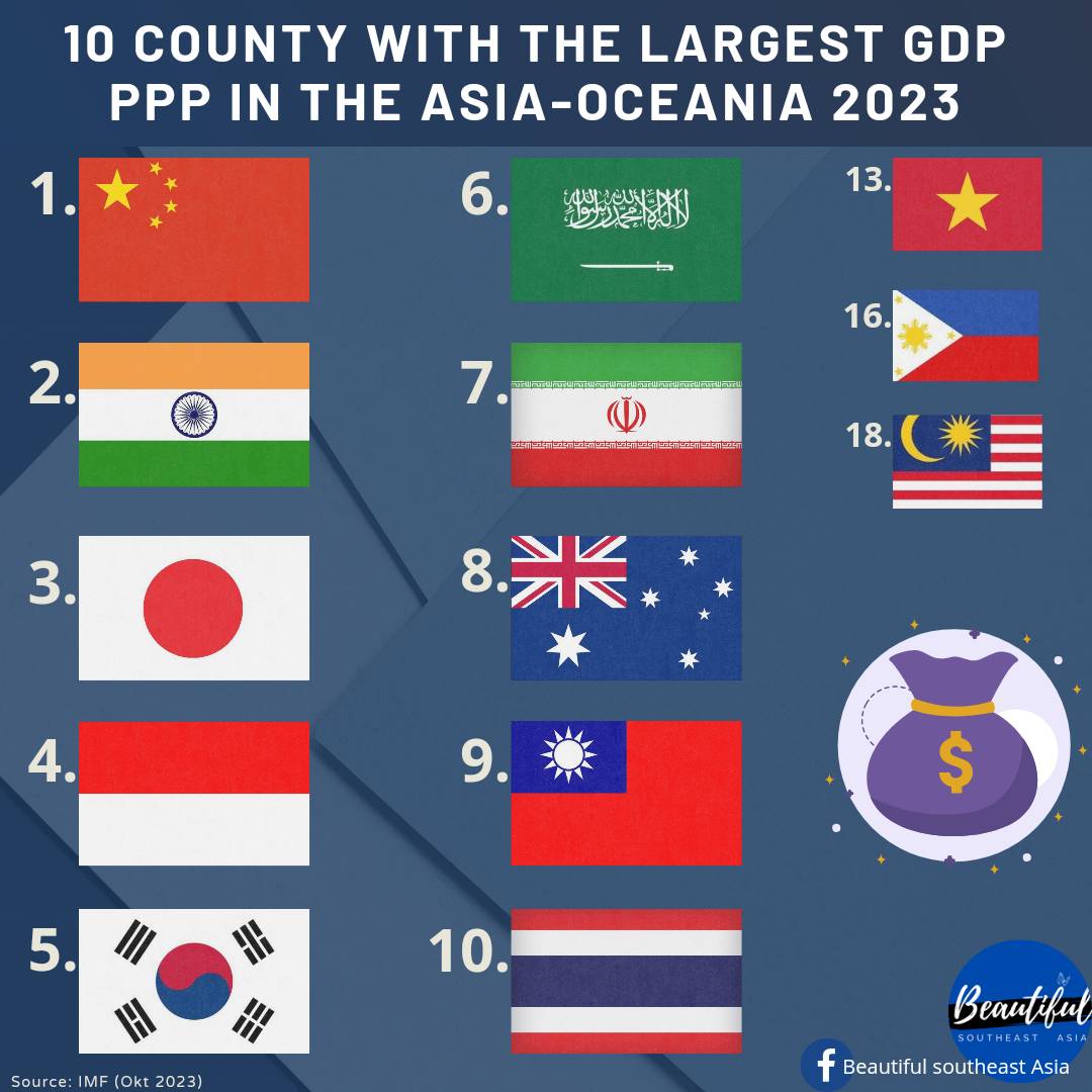 Discover ASEAN - 10 Countries with the Largest PPP GDP in...