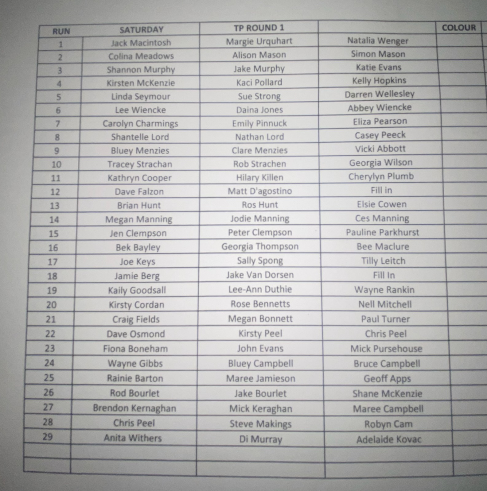 SATURDAY DRAWS... - NSW Team Yarding & Sorting Events | Facebook