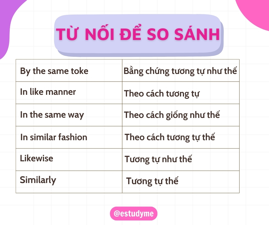 Estudyme - Practice for TOEIC Test Pro | Hanoi