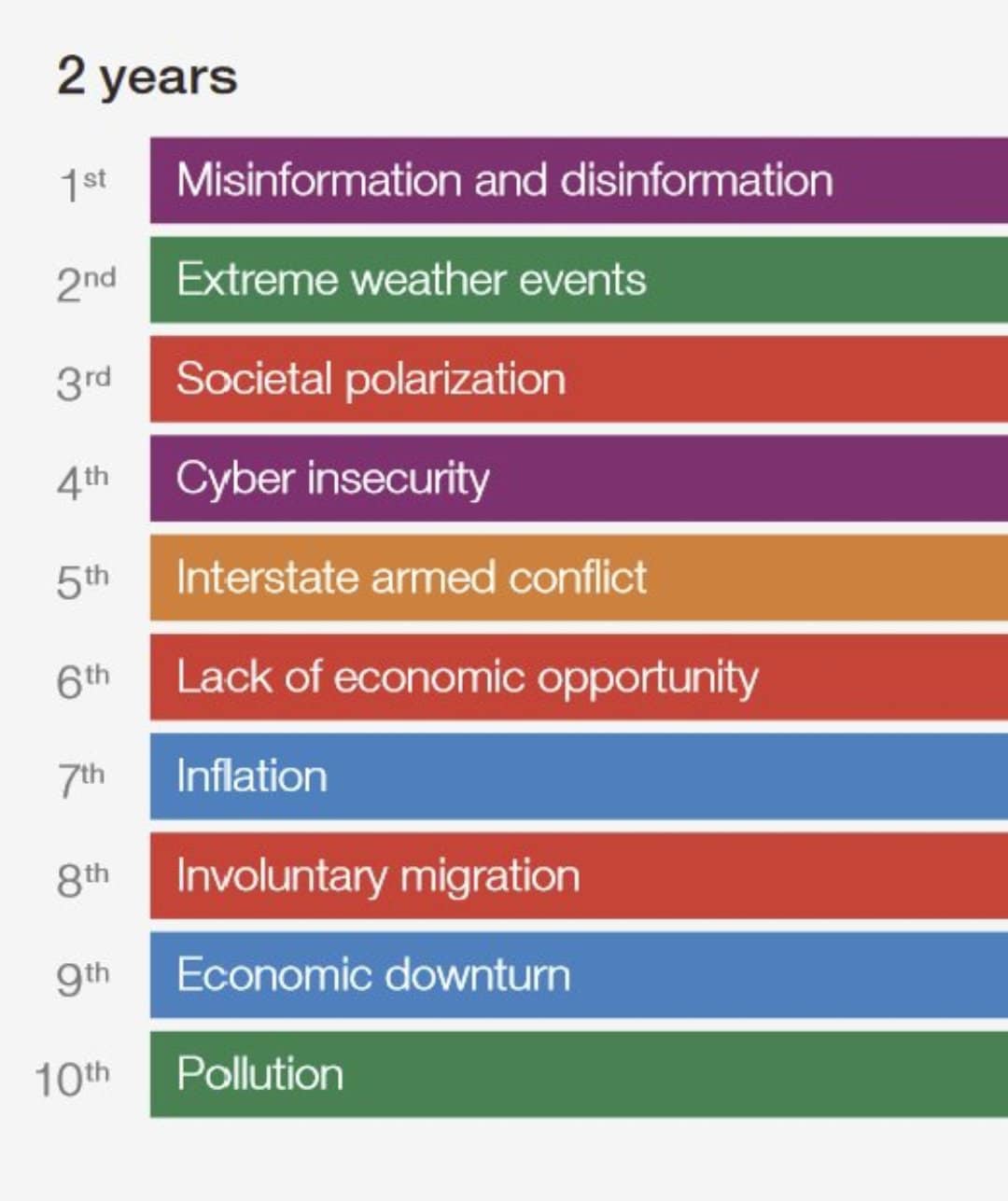 The WHOs Top 10 of Global Risks.... - Create-Action-Inspire