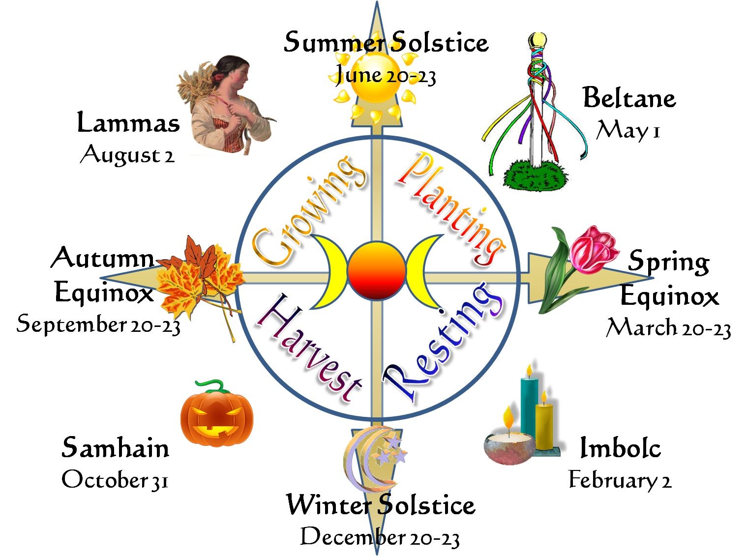 Pathways - The Wheel of the Year continues to turn, with the Summer ...