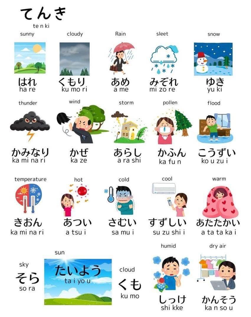 今日 の 天気 は どうですか