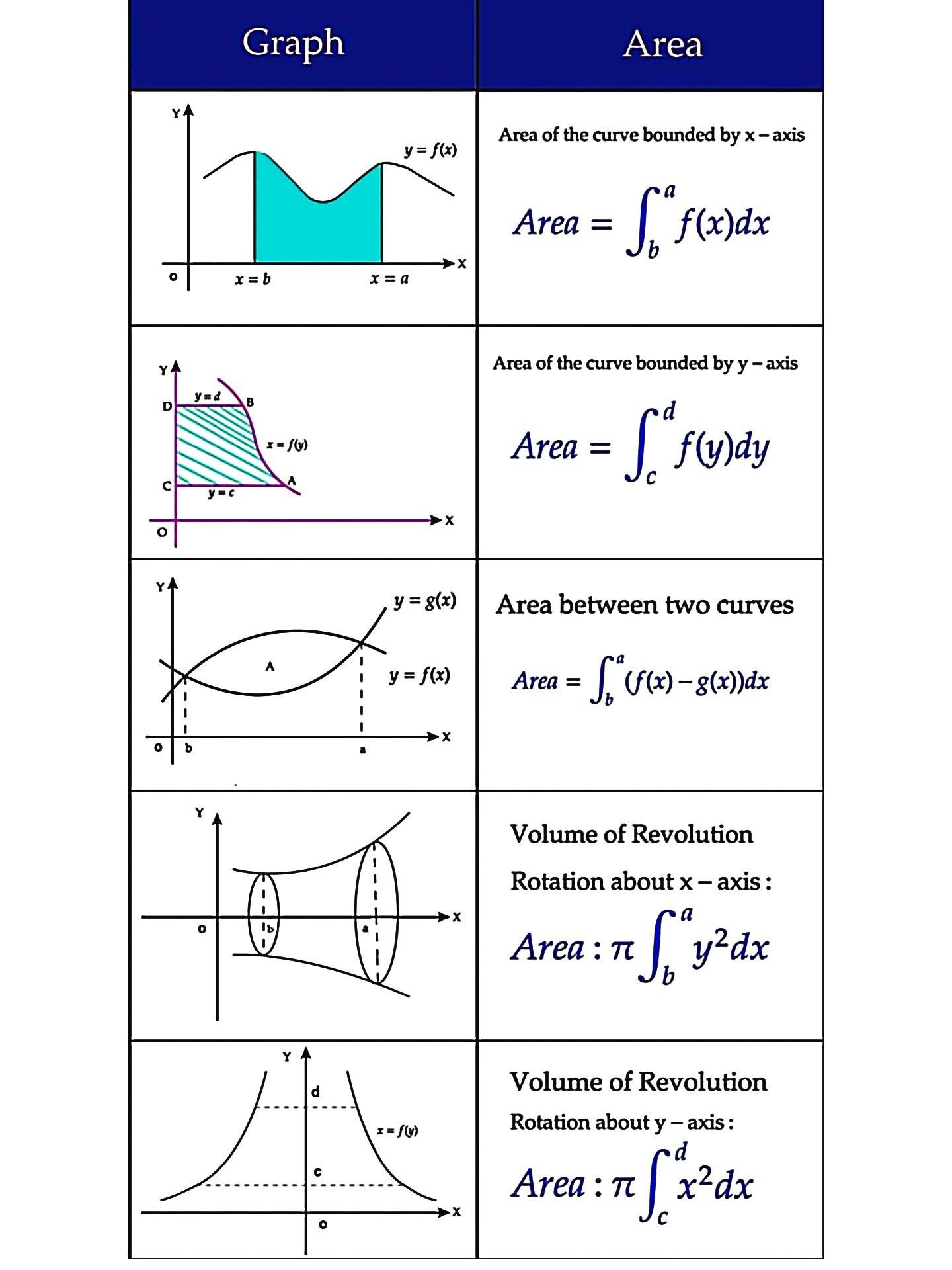 Mathematics - Area under the curve | Facebook