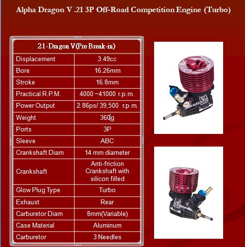 The Alpha Dragon V engine is the... - Alpha Plus Engines