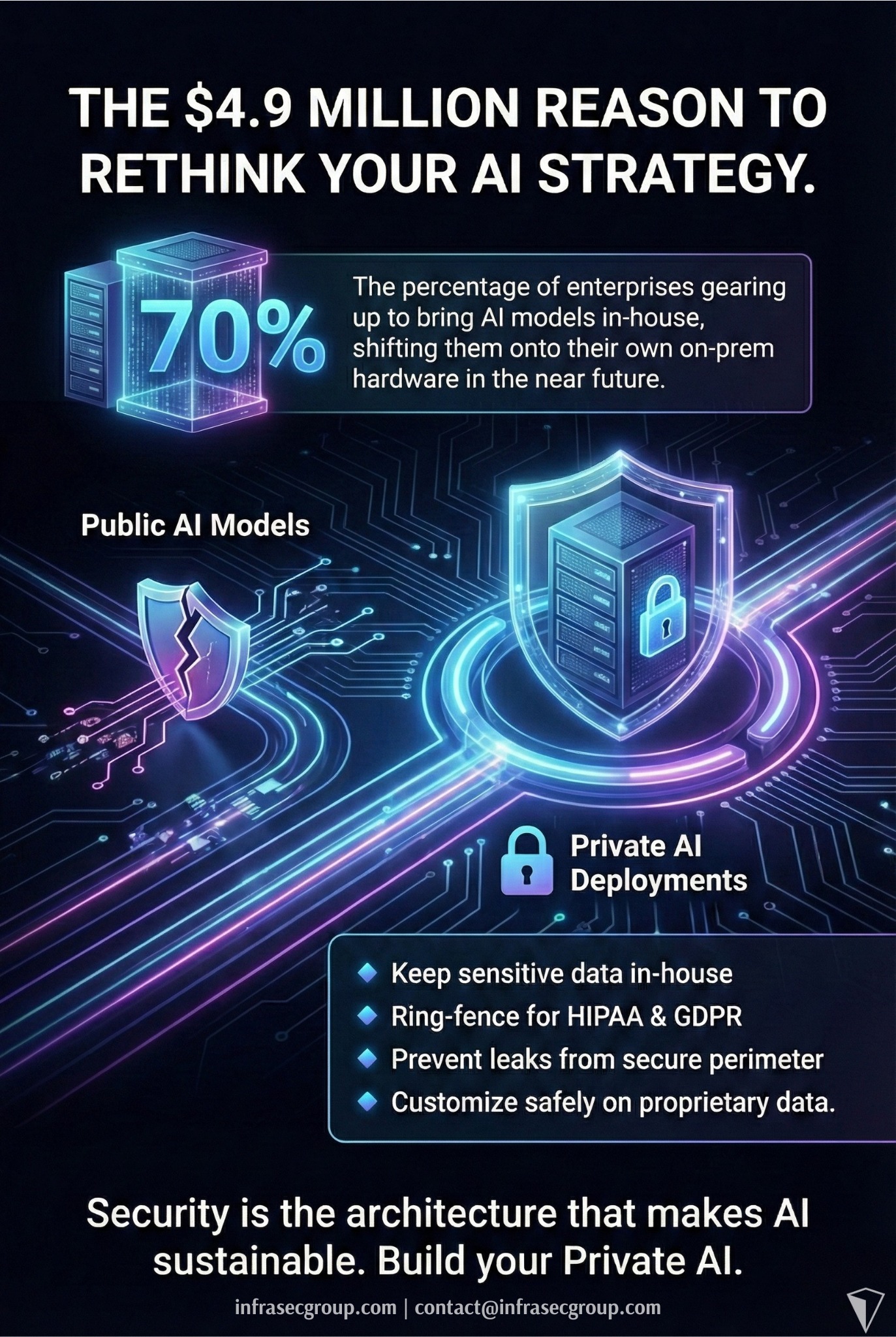 InfraSec - The $4.9 million reason to rethink your AI strategy ...