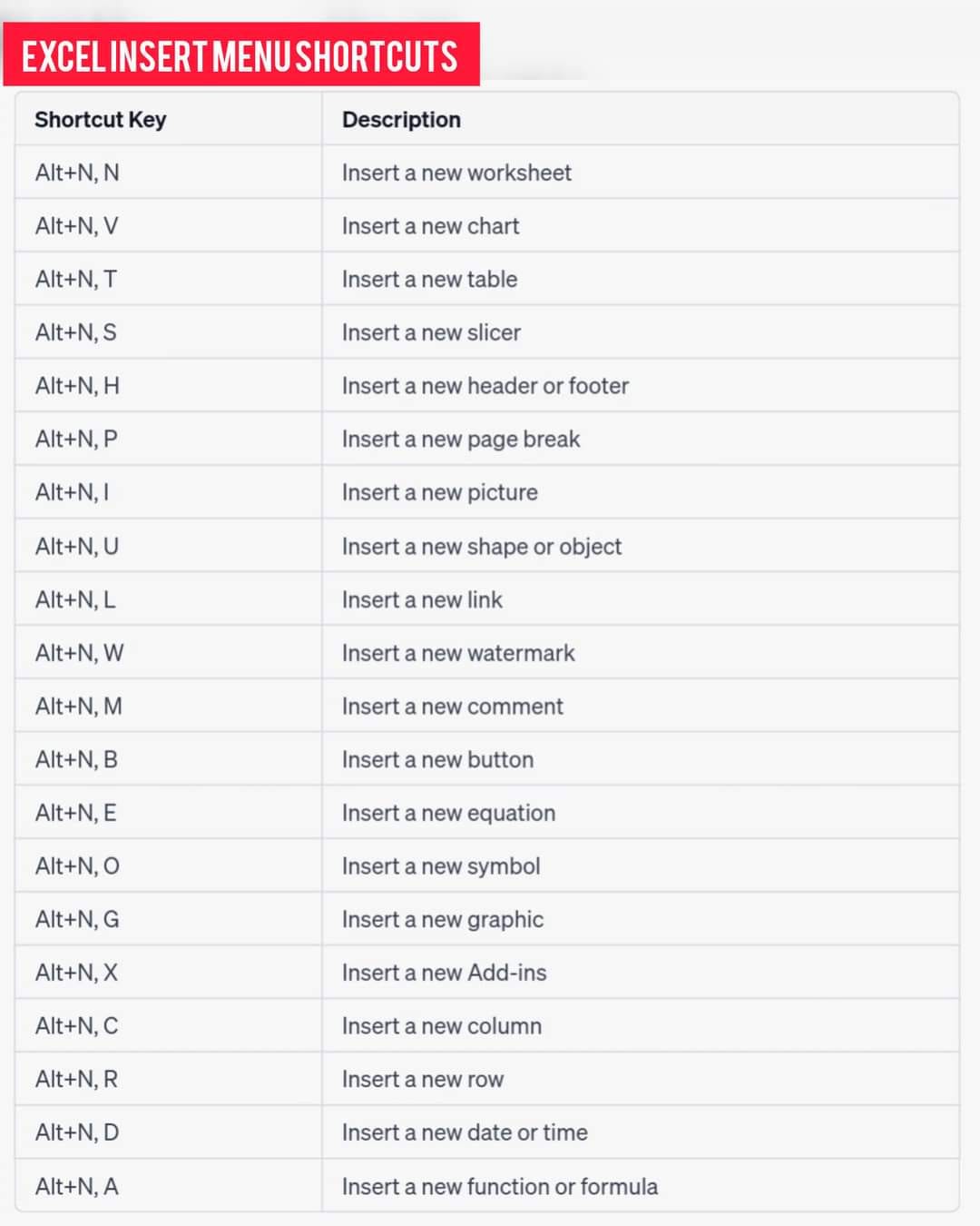 EXCEL Insert Menu Shortcuts... - The Data Science Diary | Facebook