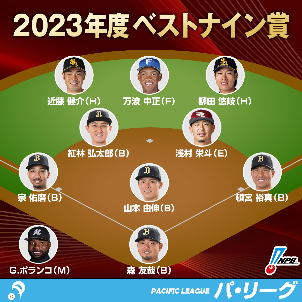 プロ野球 ベストナイン 2023