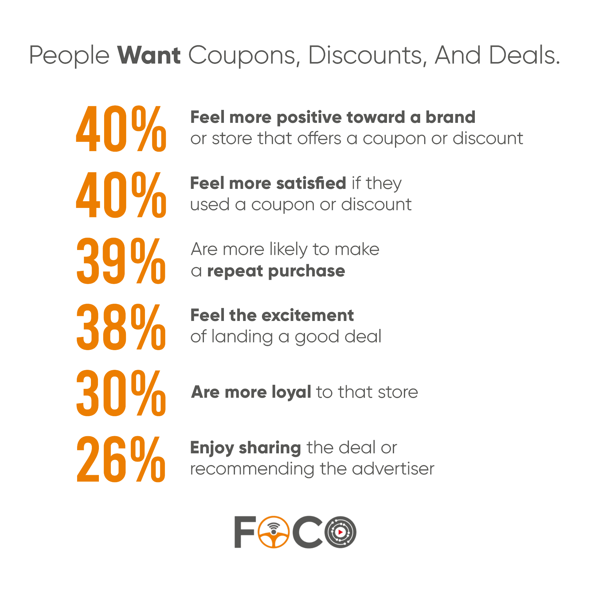 FOCO Digital Corp | Orlando FL