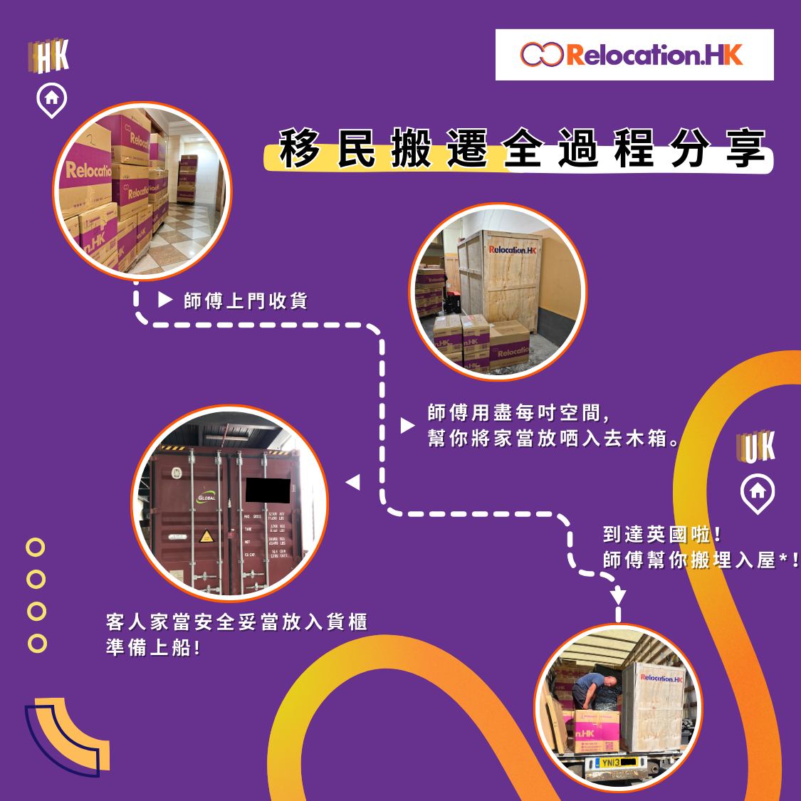 Relocation.HK - 【香港搬運到英國🇬🇧 ‧ 木箱運送模式】 「木箱運送模式? 即係點運作㗎?」🧐... | Facebook