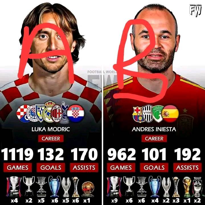 FW FOOTBA FOOTBALWORL L WORL LUKA MODRIC VVISS CAREER ANDRES INIESTA ...