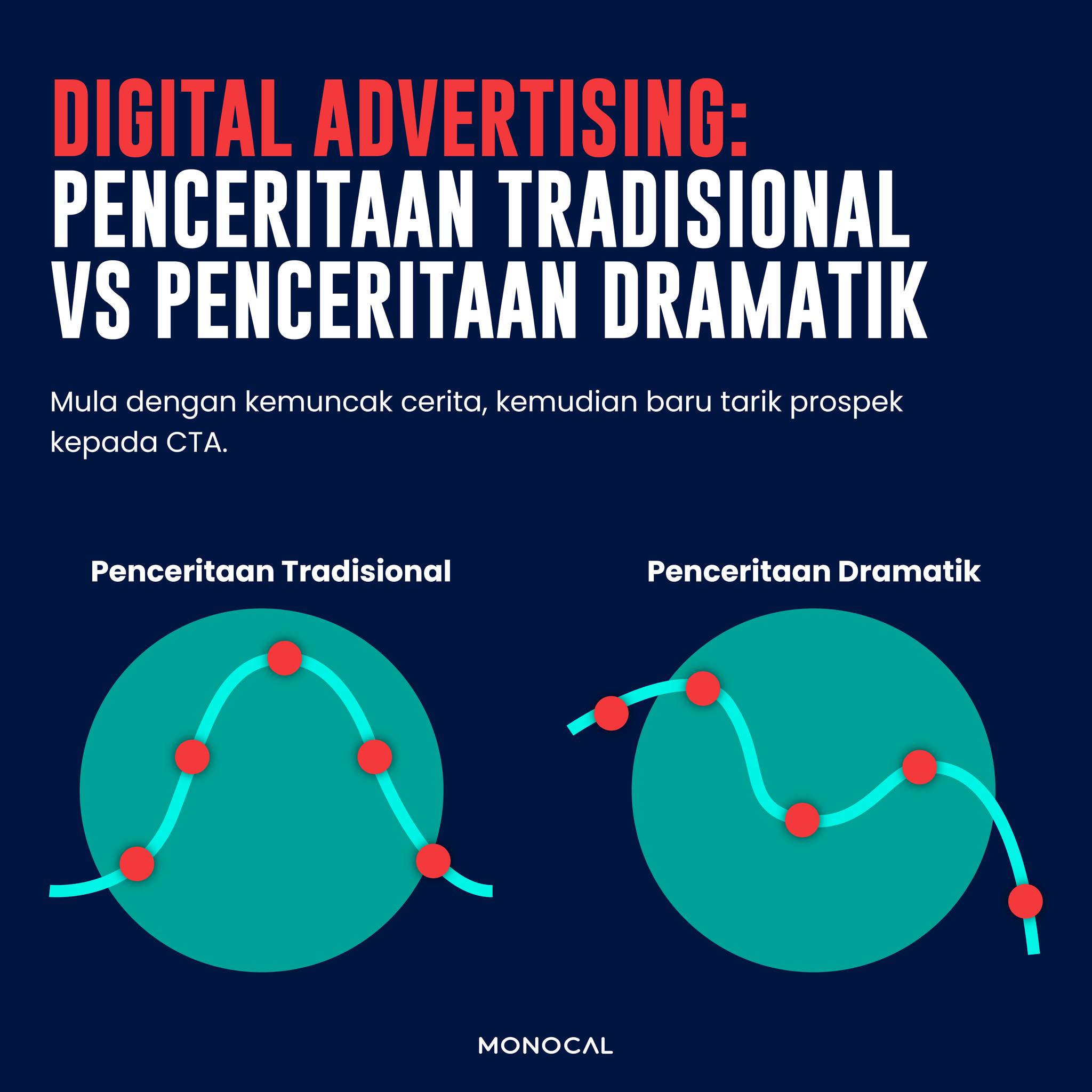 Monocal - Mula iklan dengan bahagian yang paling menarik 😁🚀 Penceritaan ...