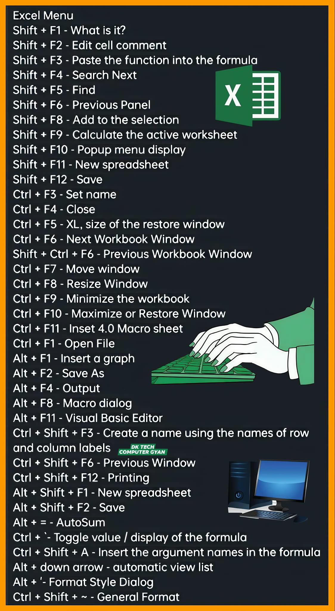 DK - Exel Shortcut Key Combinations Ctrl,Shift and Alt combinations 📊💻🔑 ...