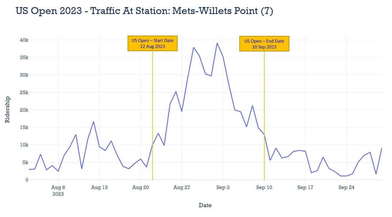 Let's dive... - Metropolitan Transportation Authority - MTA | Facebook