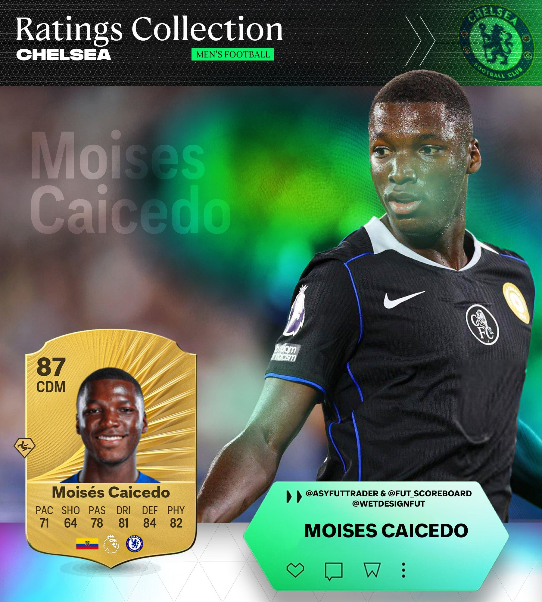 Hmedark - 🚨 CAICEDO 🇪🇨 FC26 OFFICIAL CARD ️ | Facebook