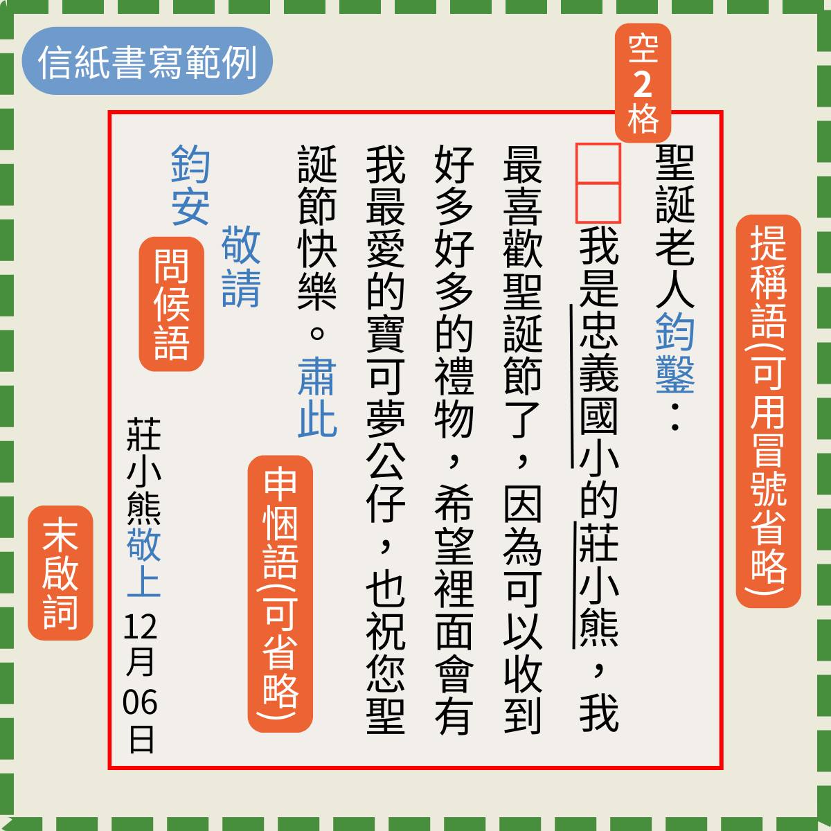 國語週刊 - ️信紙(以直式書寫為例) 1.提稱語為請對方讀信之意，可用冒號代替省略 2.申悃語為說明自己的話是出於誠意，可省略 3.問候語 ...