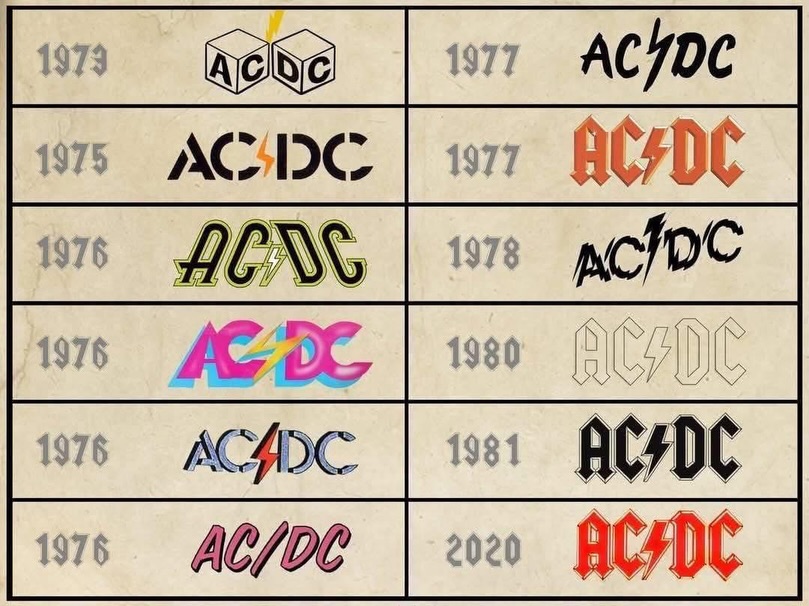 Así han evolucionado los logos de... - Heavy Mextal Oficial | Facebook