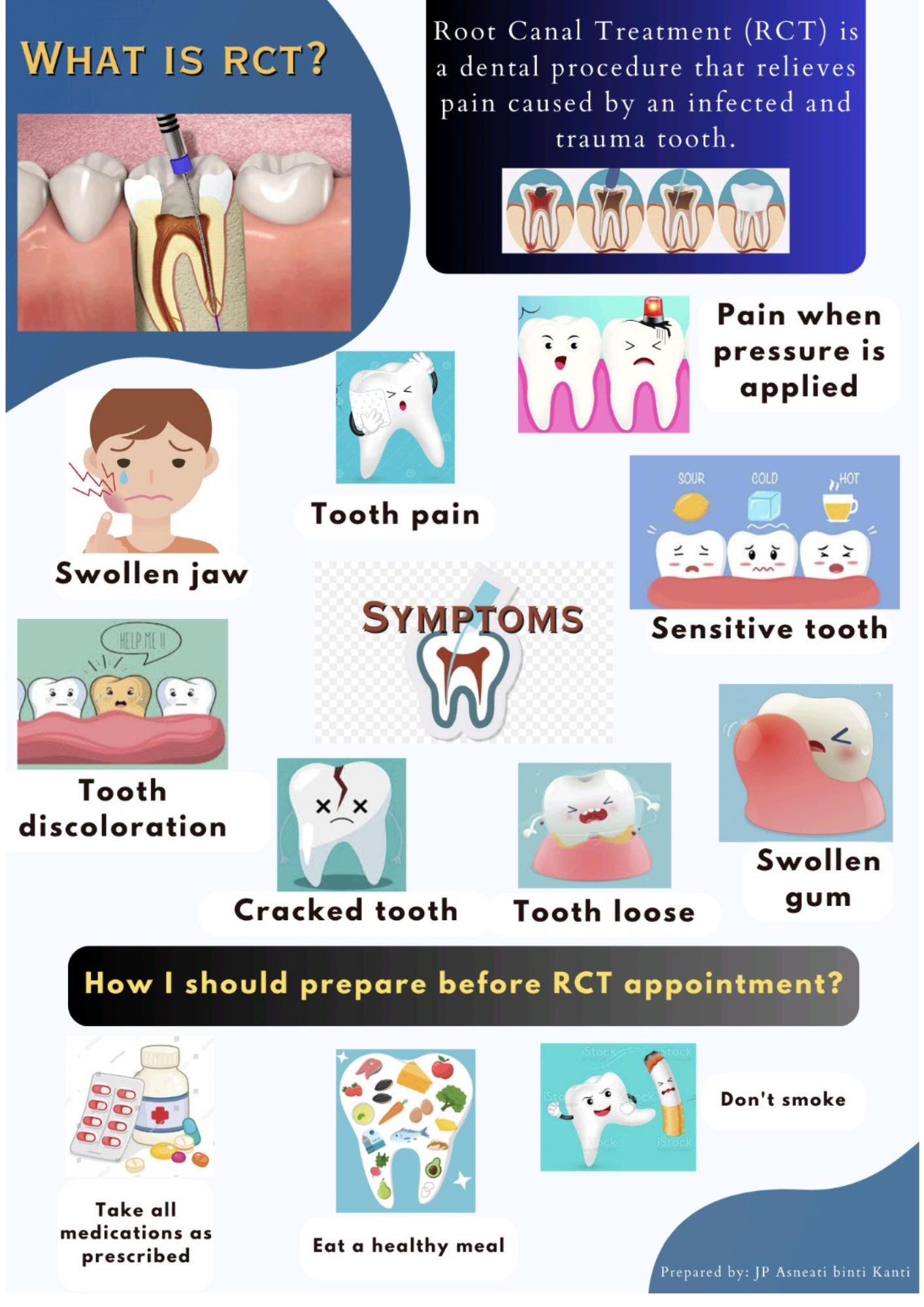 ROOT CANAL TREATMENT... - Klinik Pergigian Tawau-Kubota | Facebook