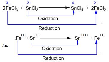 Physics... - Physics, Mathematics and Chemistry Online Academy