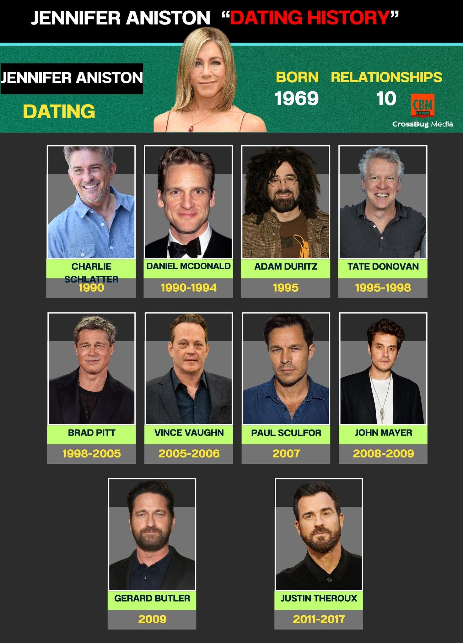 Graça - 💃 Jennifer Aniston’s Everlasting Love Journey: From Sitcom ...