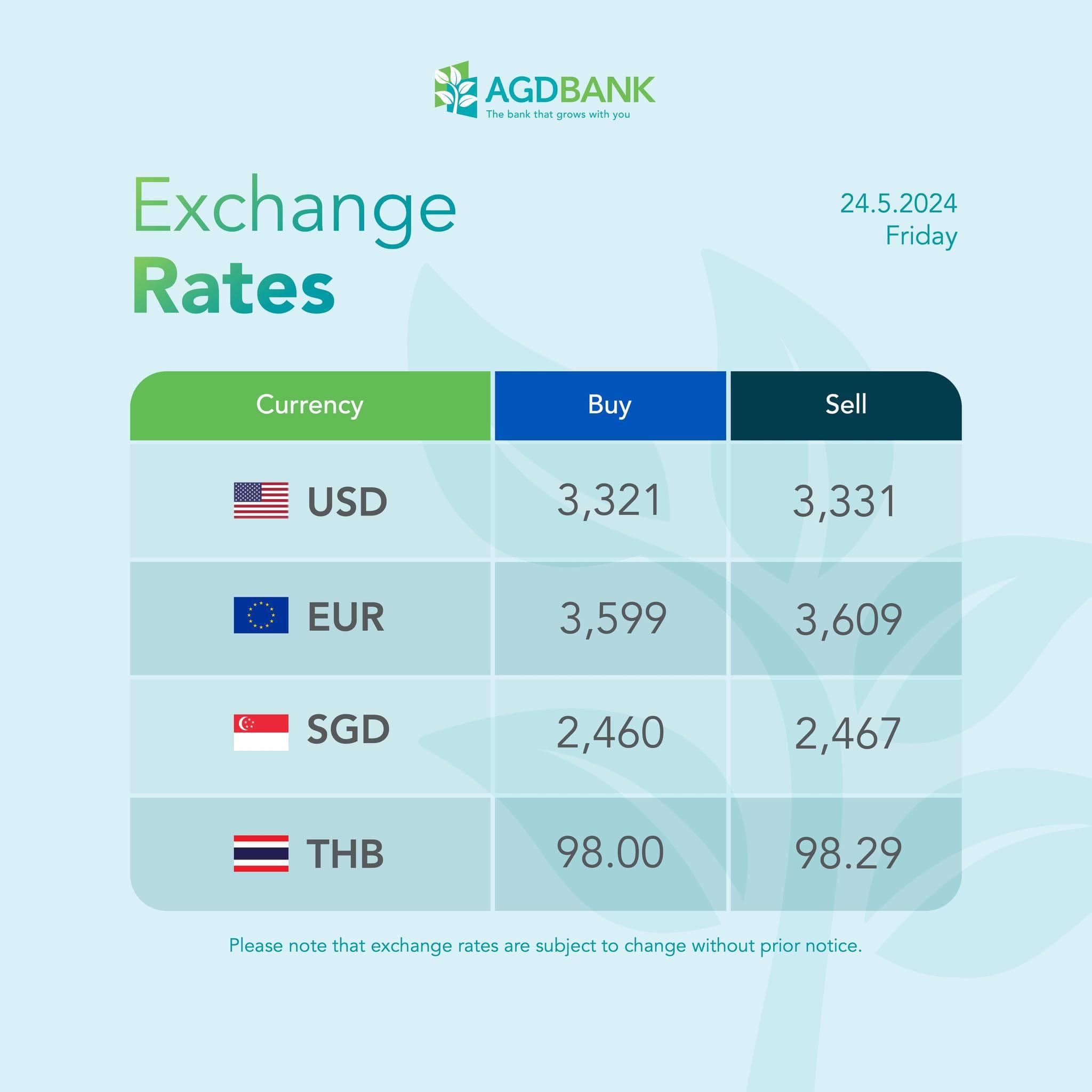 Myanmar Banks’ Exchange Rates
