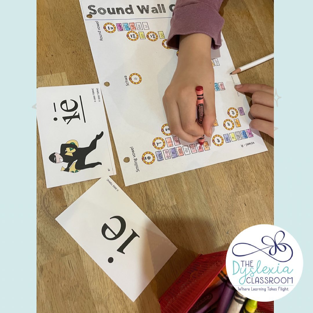 The Dyslexia Classroom - Sound walls have been part of dyslexia therapy ...