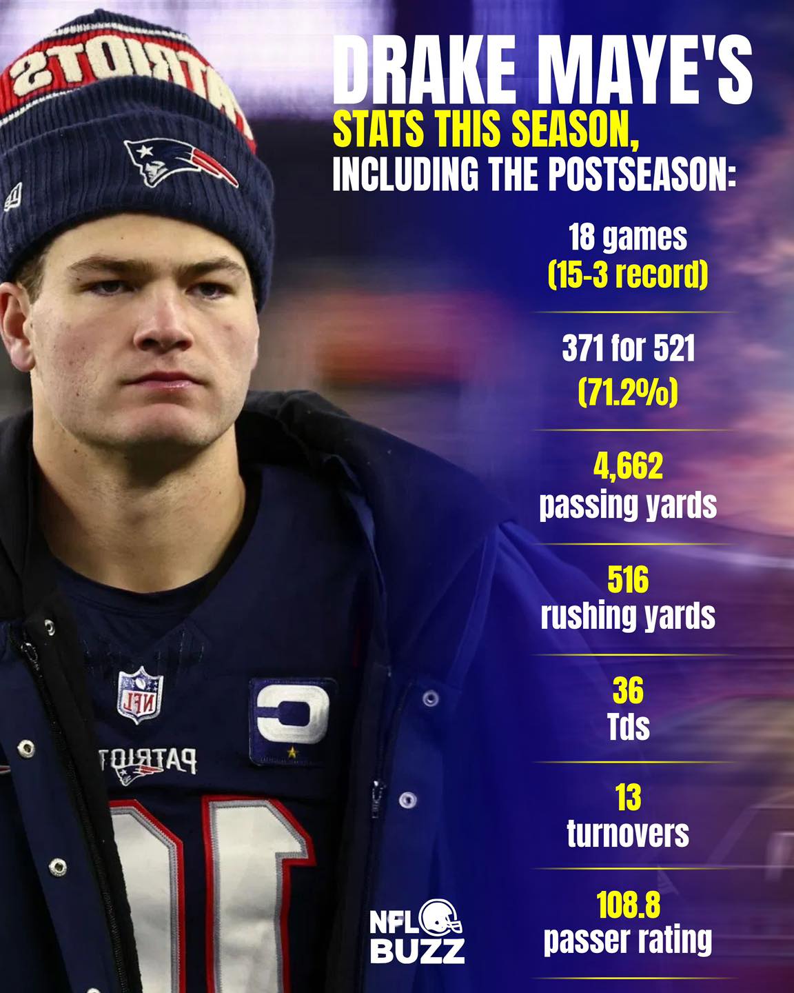 NFL Buzz - Drake Maye dominated this season, including the... | Facebook