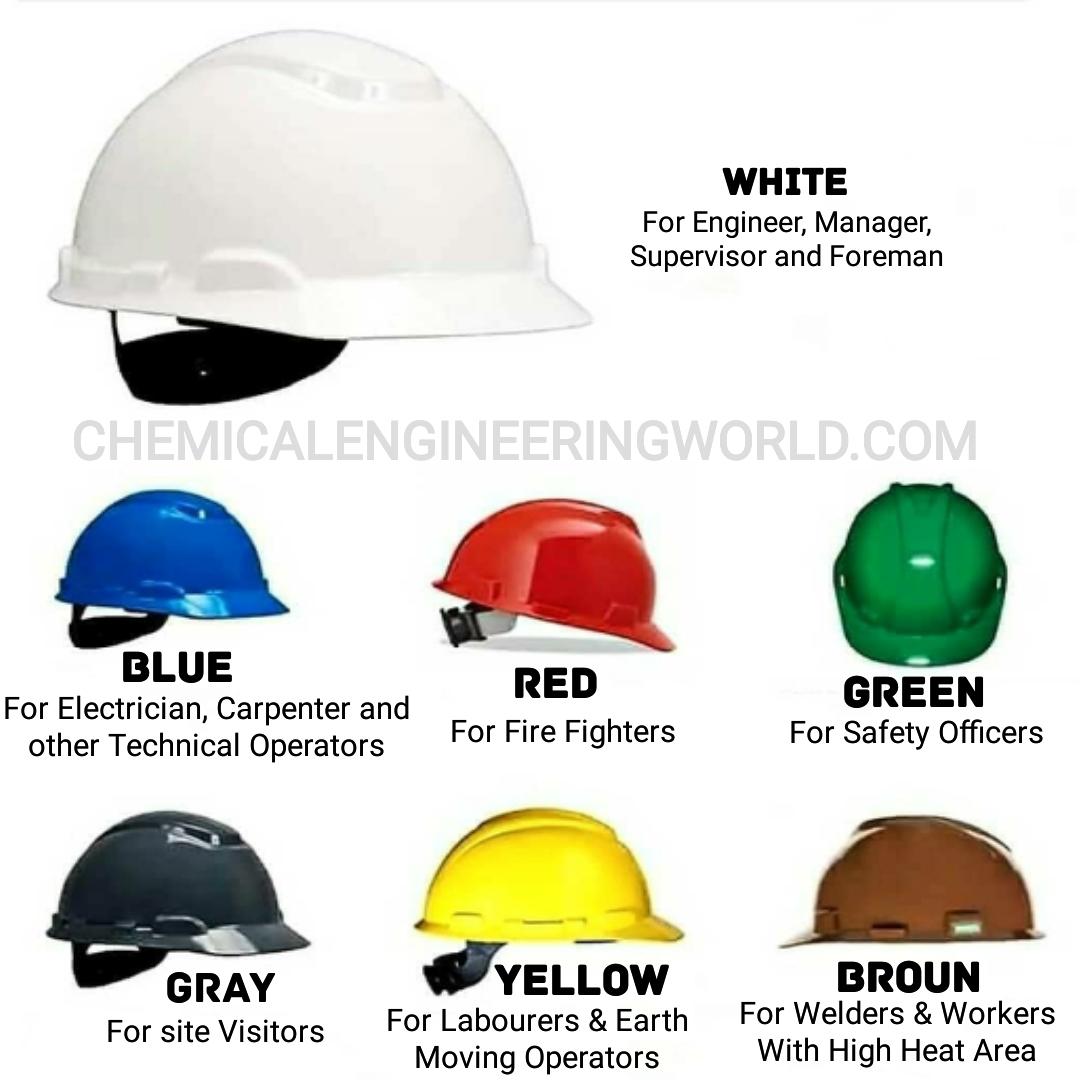 Industrial - Safety Helmet Color Code as per Responsibility 👷 👉 In ...
