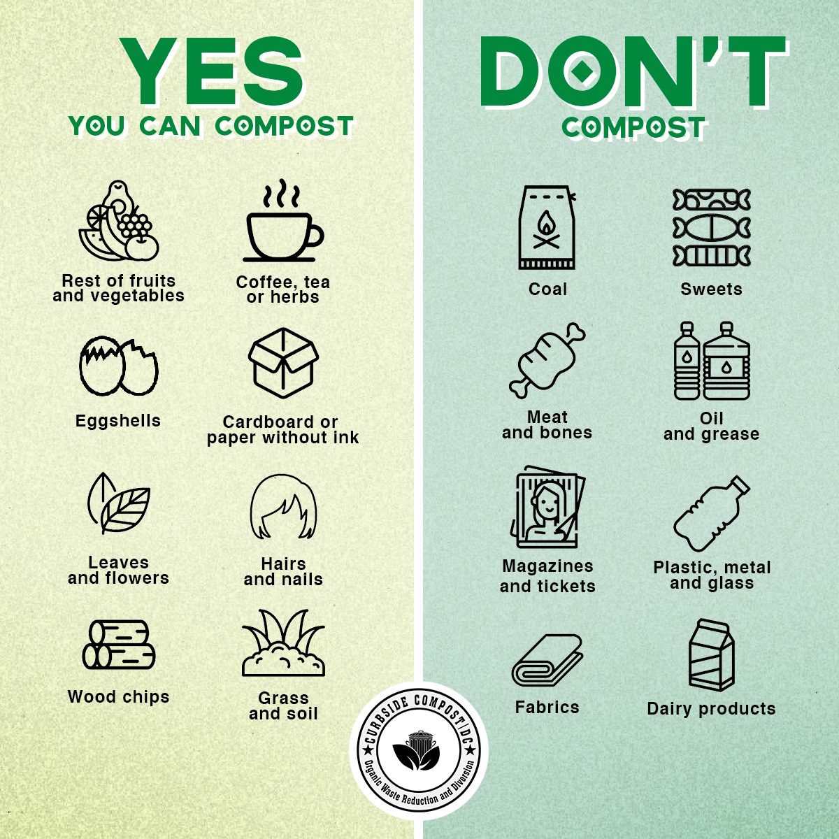 Curbside Compost DC | Washington D.C. DC