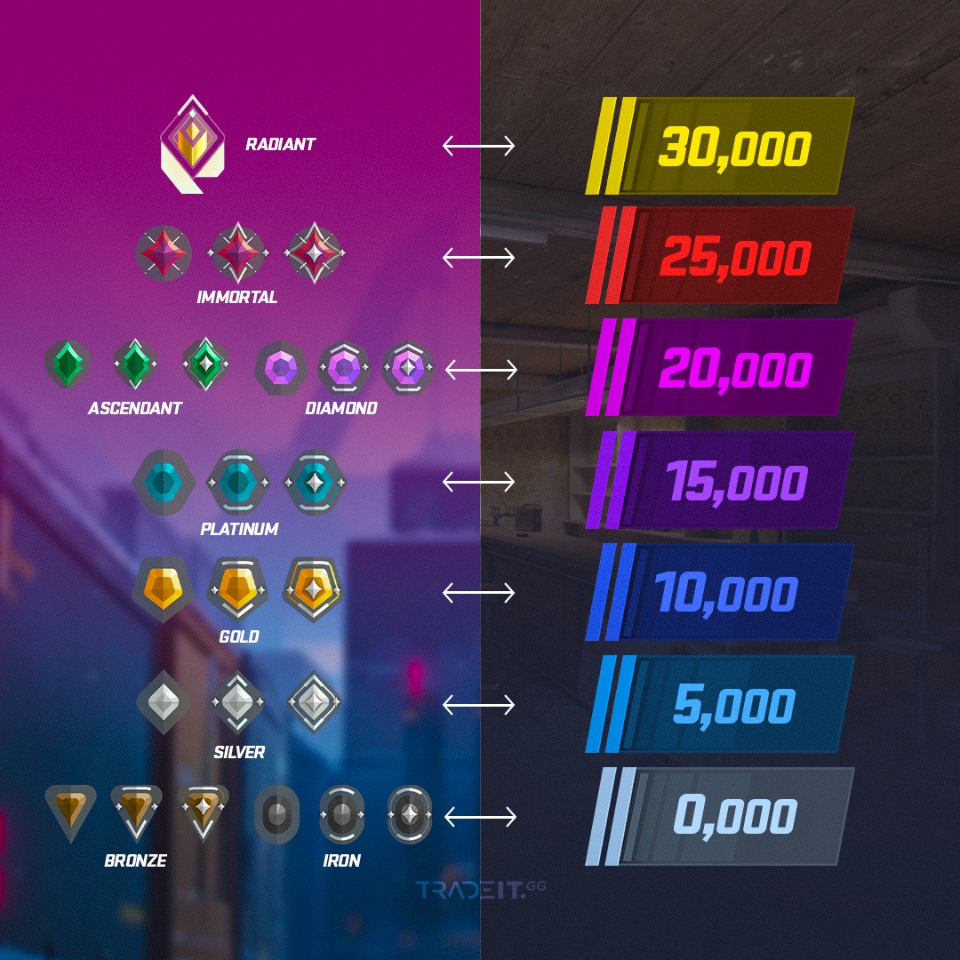 Tradeit - Valorant VS CS2 Ranks | Facebook