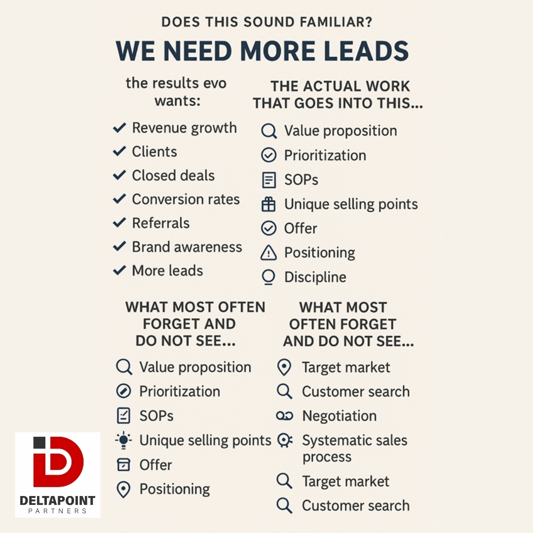 DeltaPoint - “We Need More Leads” – The Reality 🔍 Everyone wants more ...