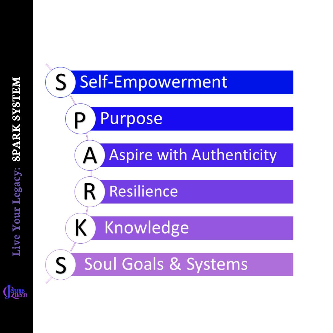 Jennie Queen - Introducing the SPARKS System Framework for... | Facebook