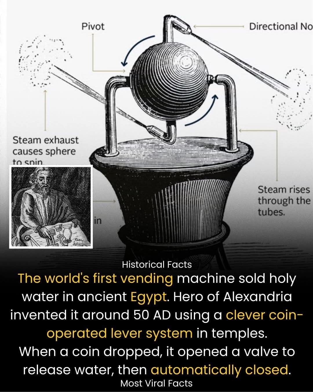 Uncle - 🪙 The First Vending Machine – Ancient Egypt Vending machines ...