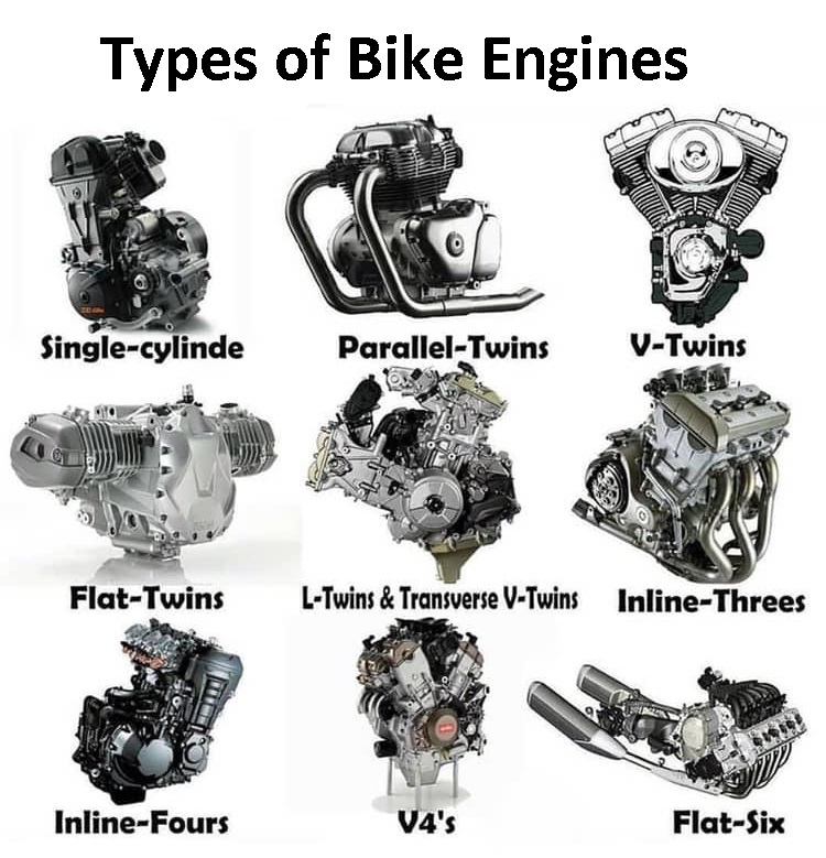 Types of Bike Engine - Mechanical Engineering Learn