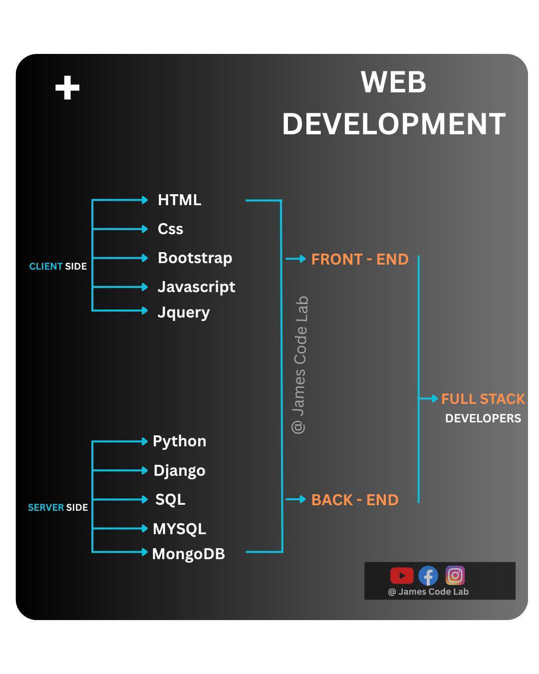 គ្រូអាយធីចិត្តល្អ - ប្អូនដែលចង់រៀនជំនាញ IT នៅ RUPP ឬ ...