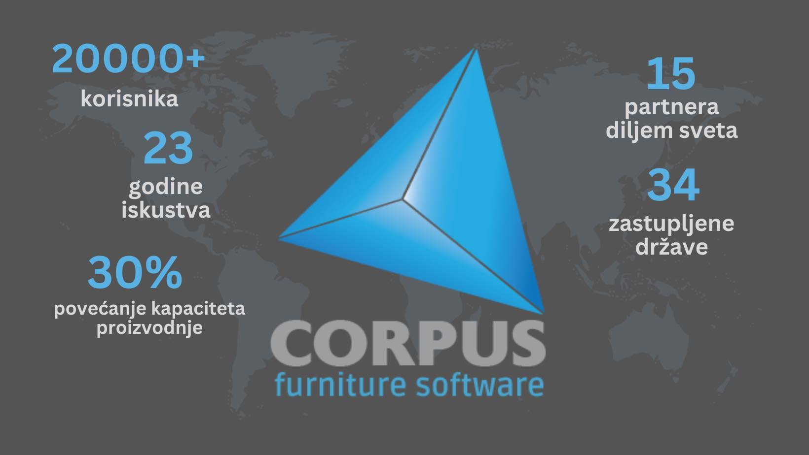 Corpus 3D Furniture Software