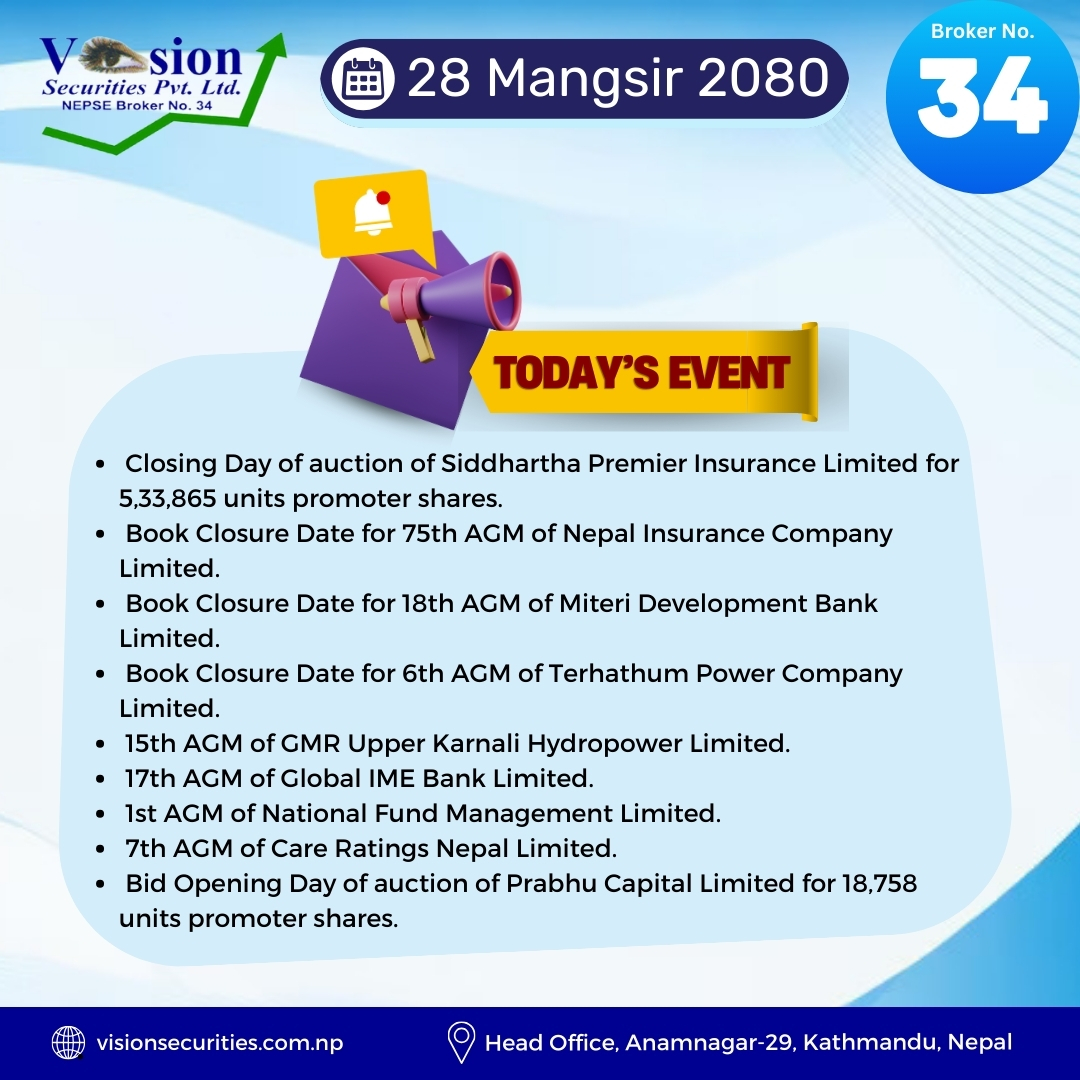 🗓️ 28 Mangsir 2080 Today's Financial... - Vision Securities