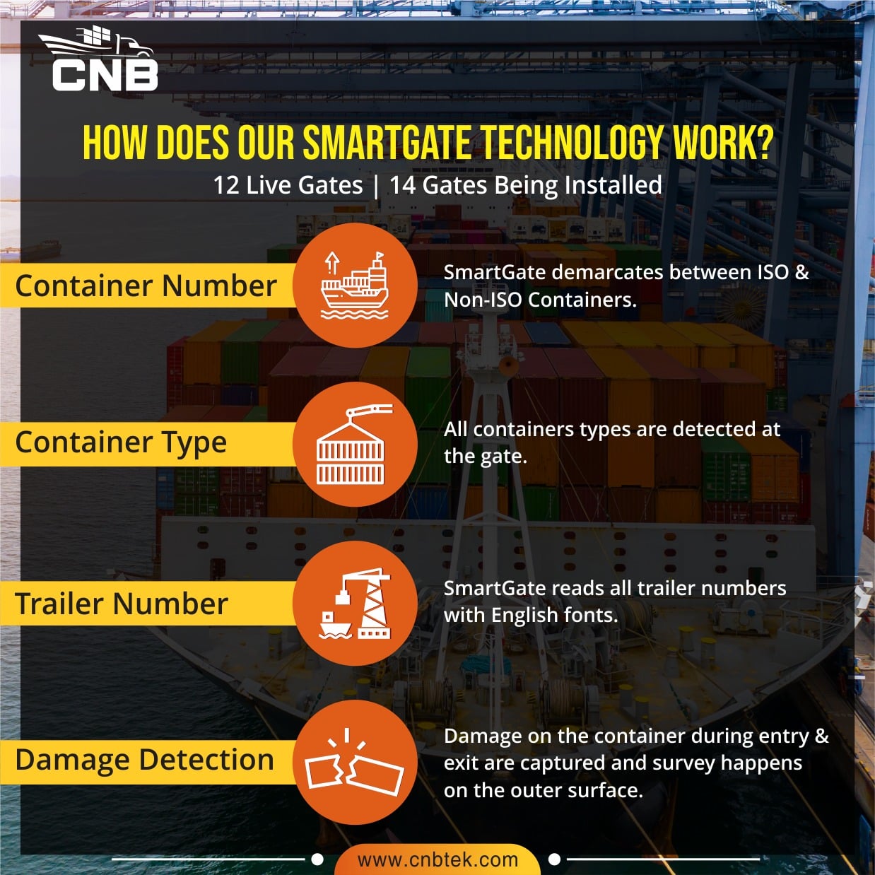 CNB - Our #SmartGate technology is a revolutionary... | Facebook