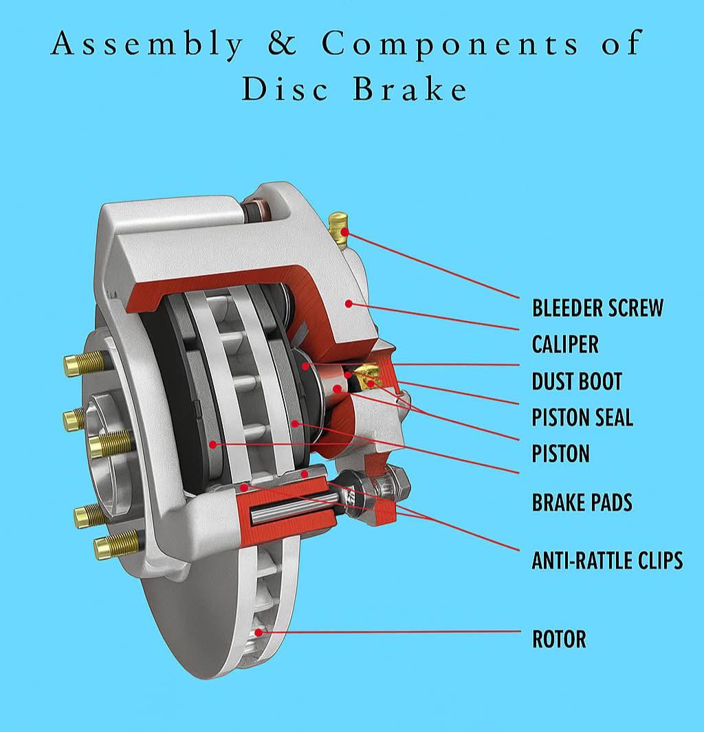 The Mechanical - Explore the internal components of a disc brake system ...