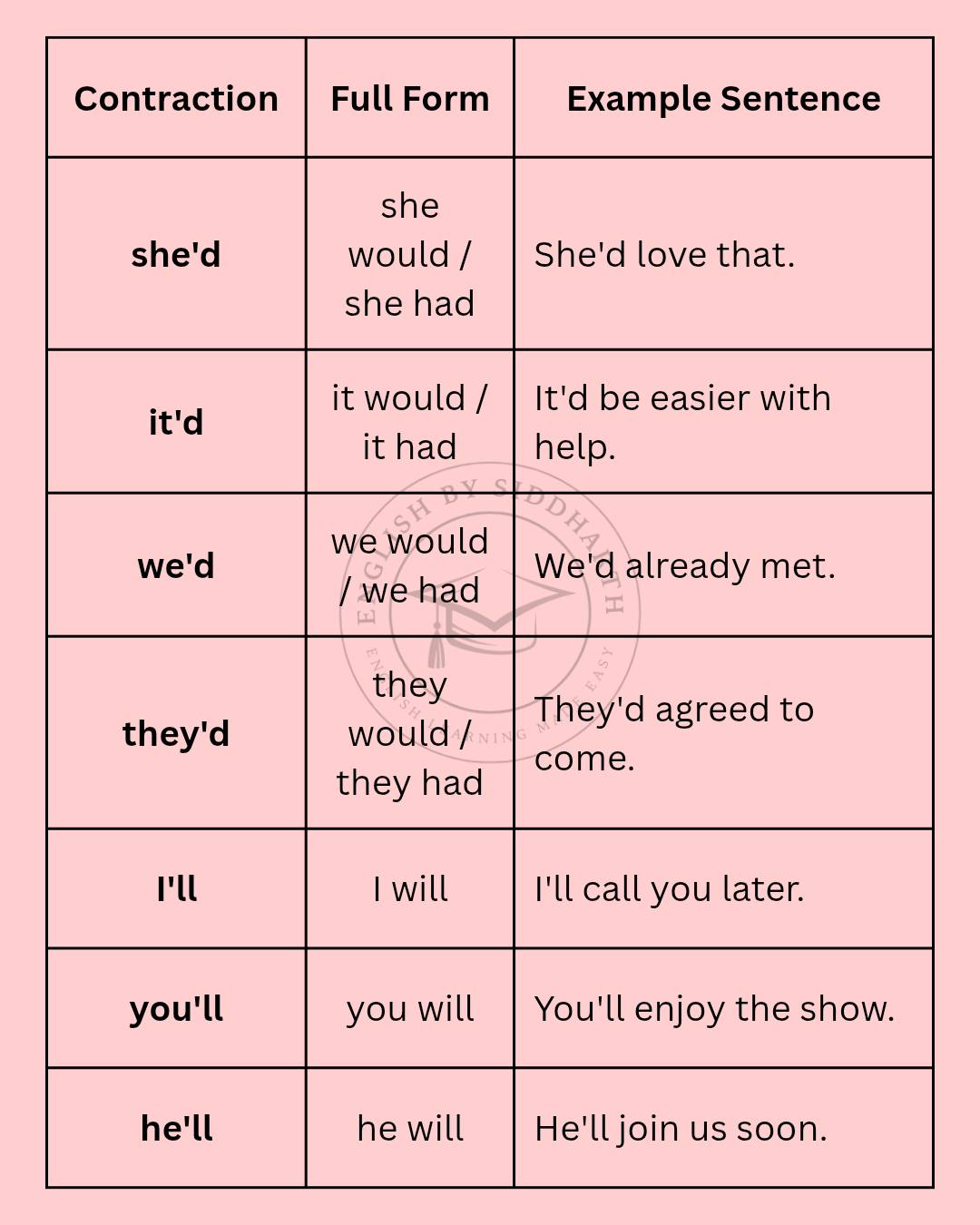 English by Siddharth added a new photo. - English by Siddharth