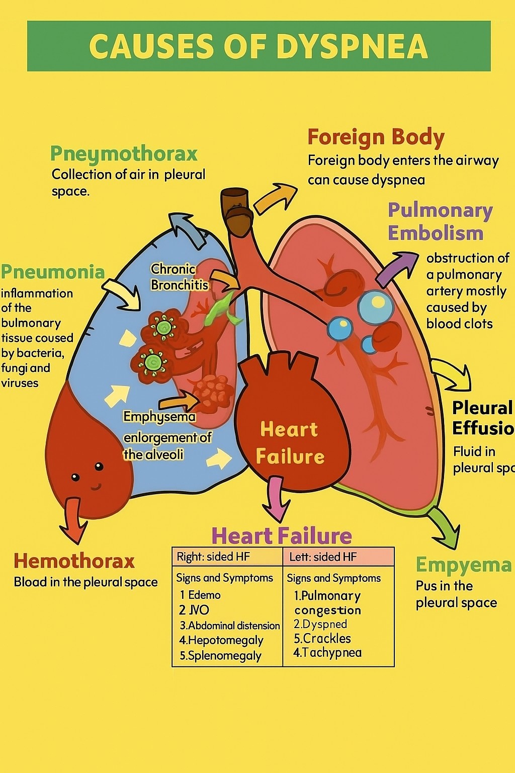 Nurse - Dyspnea Let’s talk about one of the most distressing symptoms ...