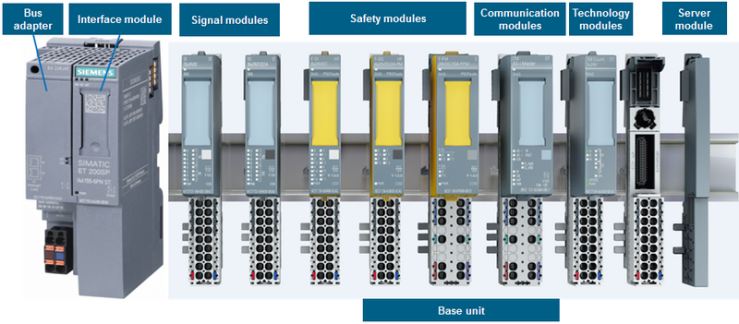 KMT TECHNOLOGY - ET200SP เป็น CPU ที่มี performance... | Facebook